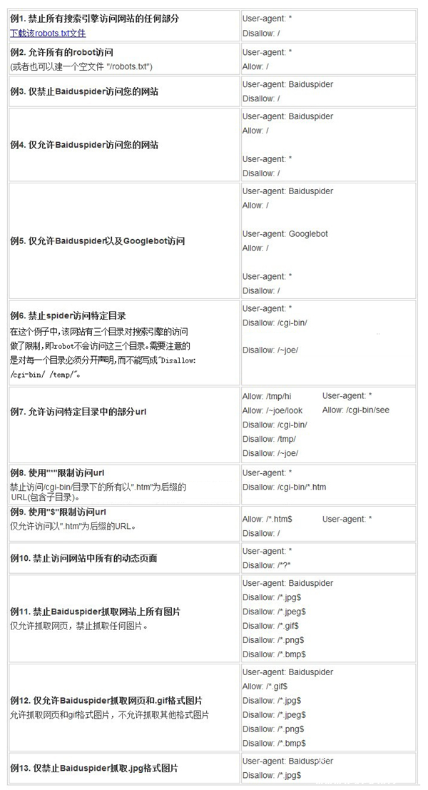 什么是robots文件