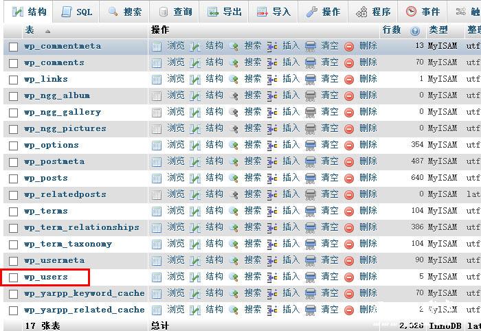 忘记wordpress的登录密码如何处理