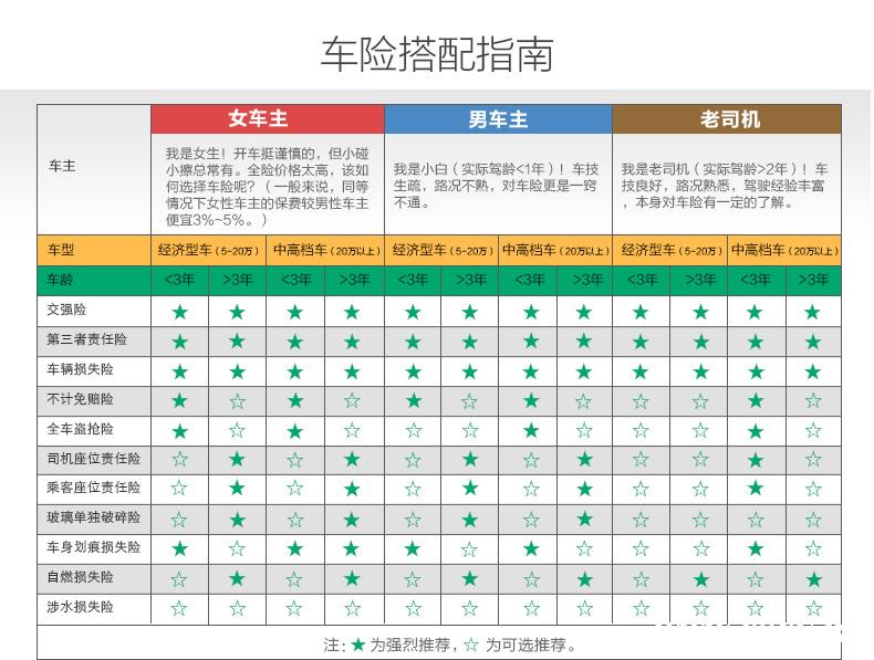 今年商业车险还是选中国人保网上车险
