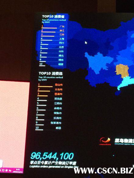 2015年双十一各省市县村消费排行榜-TOP10