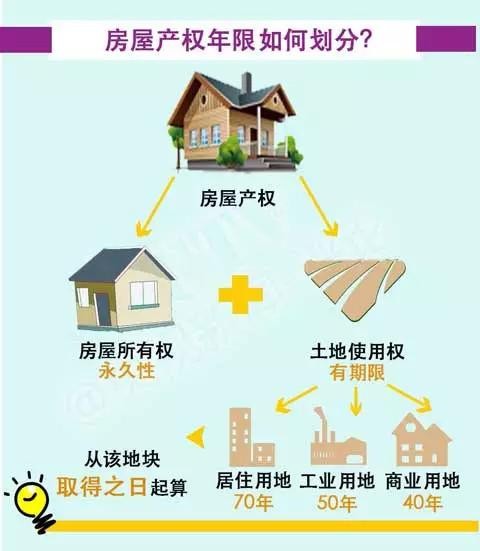 揭秘你的房子70年后属于谁？(图)