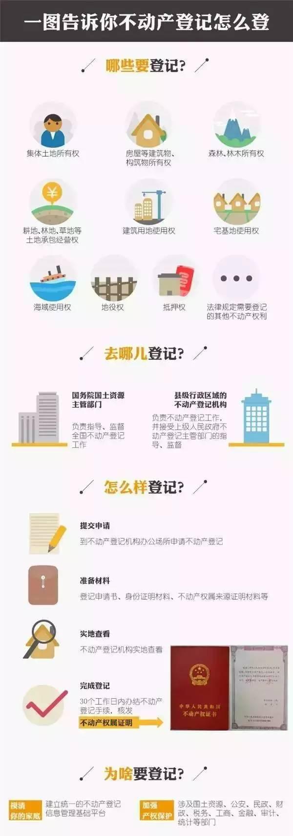多地房产证即将“正式下岗”