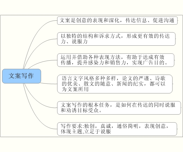 文案写作的14条规则