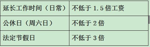 职场中的法律小知识