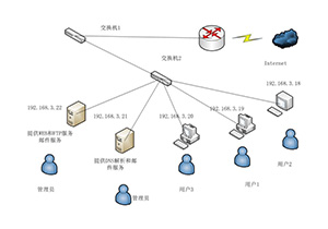 局域网共享文件如何设置
